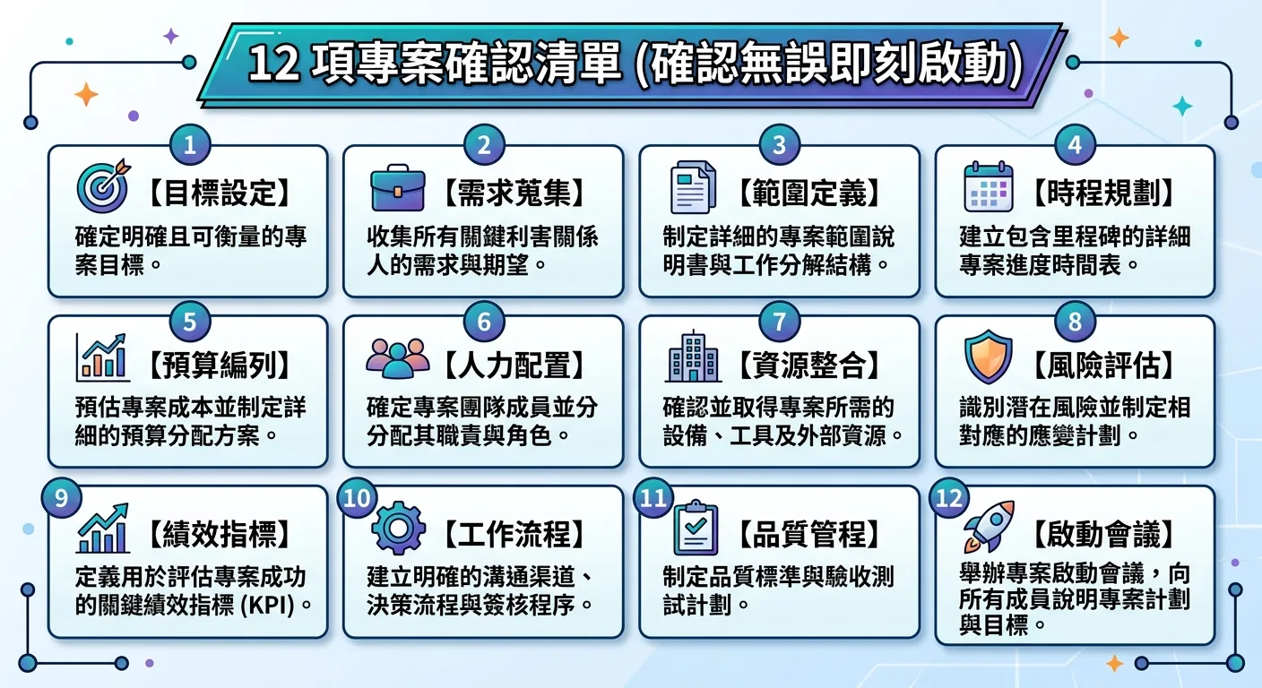 12 項確認清單視覺化,清晰 checklist 設計,適合截圖收藏
